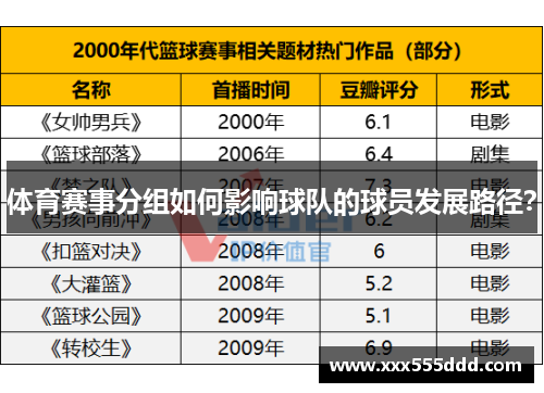 体育赛事分组如何影响球队的球员发展路径？